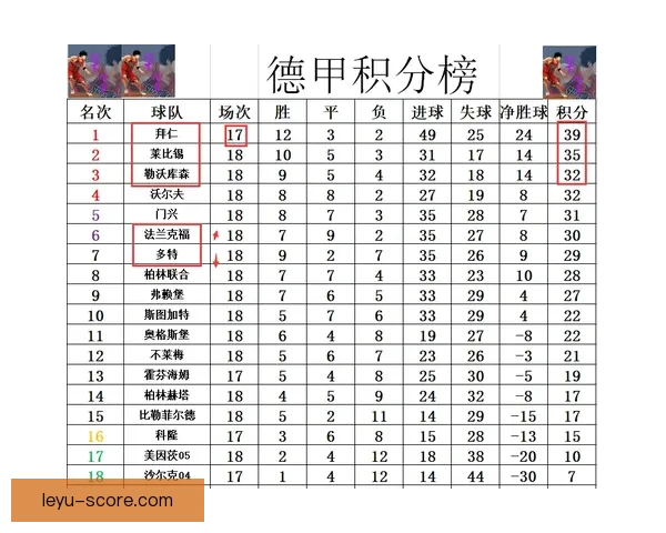 德甲最新赛程全解析球队对战时间与积分动态详解 德甲最新赛程全解析球队对战时间与积分动态详解